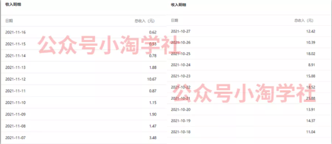 复制粘贴赚流量主收益，操作简单还能涨粉-狼哥资源库