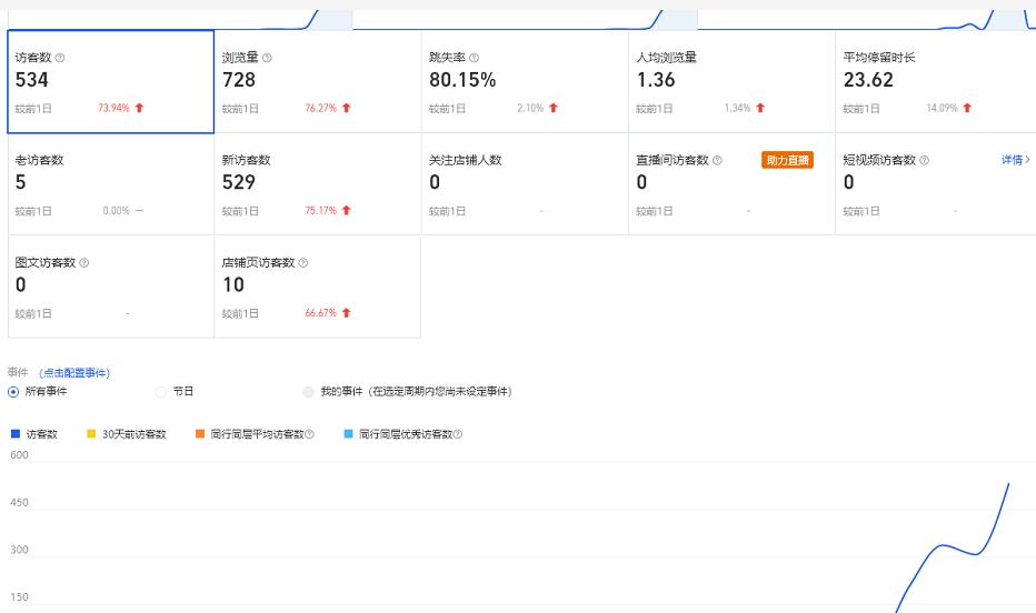 安信无货源3.0三种爆发玩法集合，快速‬‬上手完成你店铺的飞起‬‬爆发-狼哥资源库