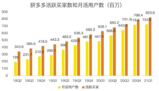 蓝海项目拼多多视频带货课，2022年入百万新风口【视频教程+软件】-狼哥资源库