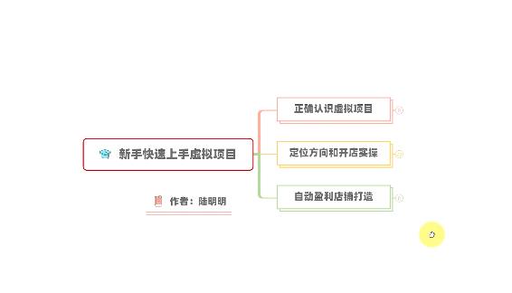 新手如何操作虚拟项目？从0打造月入上万店铺技术【视频课程】-狼哥资源库