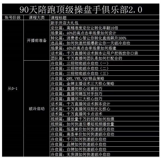 大碗哥抖音直播线上课，超多干货，从0到1学做抖音直播带货-狼哥资源库