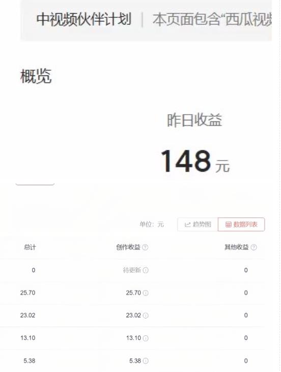 2023年独家抖音中视频搬运计划，每天30分钟至1小时搬运即可，小白轻松日入300+-狼哥资源库