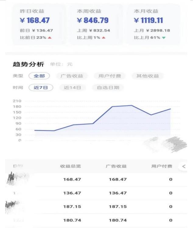 0投入，AI一键生成原创视频，撸视频号收益日入100+，小白无脑复制操作【项目拆解-狼哥资源库