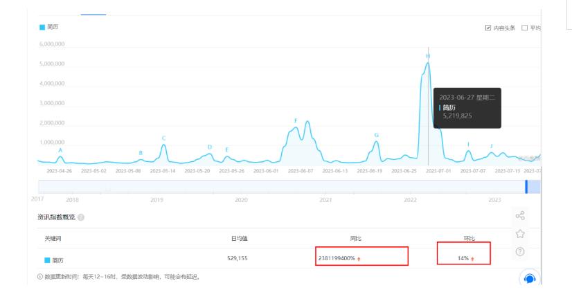 拆解小红书简历模板引流变现小项目，视频版一条龙实操玩法分享给你【视频课程】-狼哥资源库