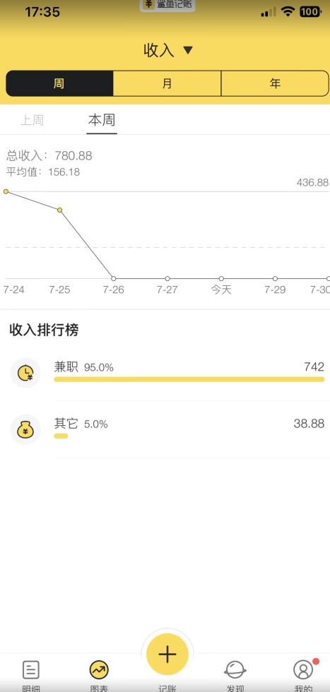 蓝海项目照片修复，轻松日入500+，小白可做无门槛暴力变现【揭秘】-狼哥资源库