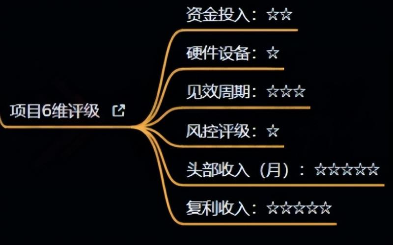 十万个富翁修炼宝典之4.一个大学生操作这个项目，一个月能搞一万-创业项目致富网、狼哥项目资源库