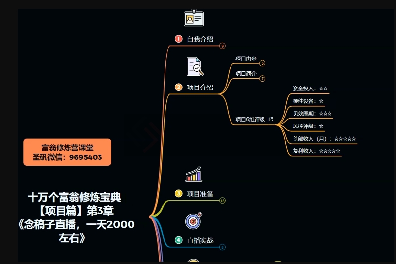 十万个富翁修炼宝典之3.念稿子直播，一天2000左右-狼哥资源库