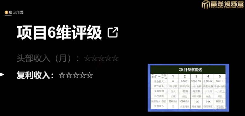 十万个富翁修炼宝典之13.2个月引流3500孕婴宝妈流量，一单88卖到爆-狼哥资源库