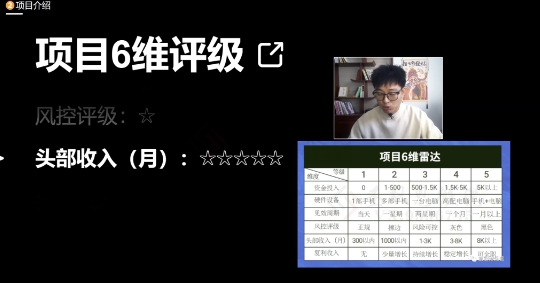 十万个富翁修炼宝典之17.一个刚需小软件，每天能卖5000+-创业项目致富网、狼哥项目资源库