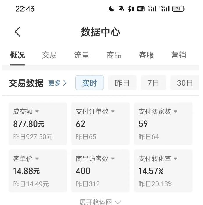 拼多多虚拟U盘电商红利项目：月赚2万+，新手小白也能玩-创业项目致富网、狼哥项目资源库