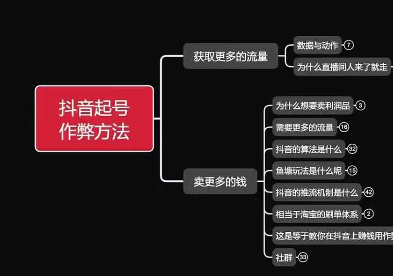 古木抖音起号作弊方法鱼塘起号，获取更多流量，卖更多的钱-创业项目致富网、狼哥项目资源库