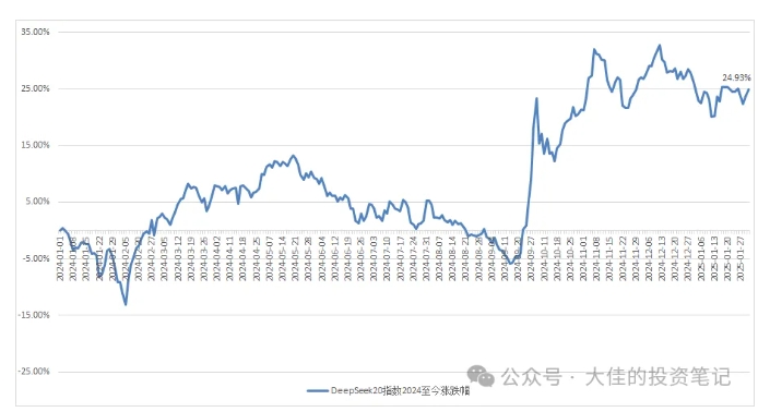 付费文章：吊打97%的权益基金，实操详解：如何利用deepseek来选出一个年化15.55%的大牛股组合?-创业项目致富网、狼哥项目资源库